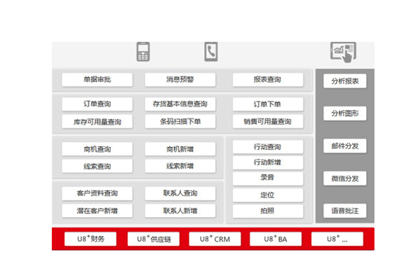 江都购买用友U8+定制