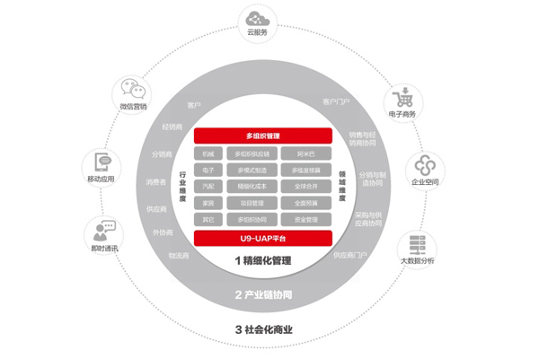 丹阳购买镇江用友U9软件定制