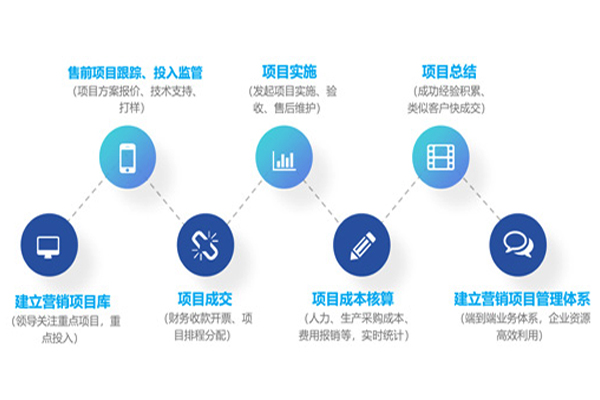 太原企业办公镇江易科计算机科技有限公司科技技术