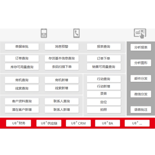 上海镇江ERP软件 用友U8+