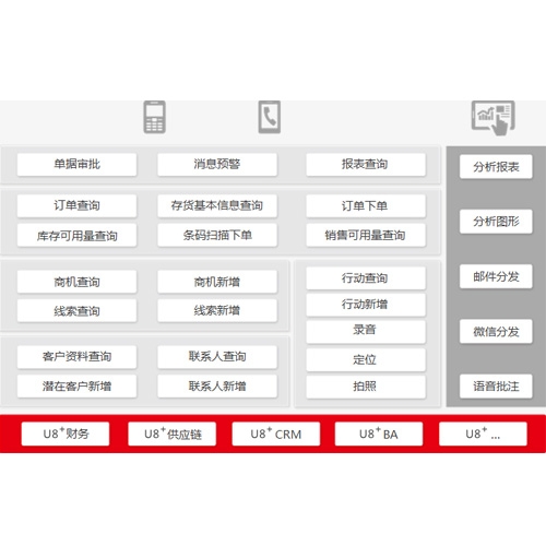 ERP与SAP的区别？ERP与SAP的关系？