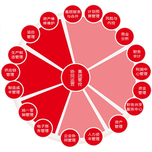 OA软件应该如何选择？架构是OA软件选型的关键